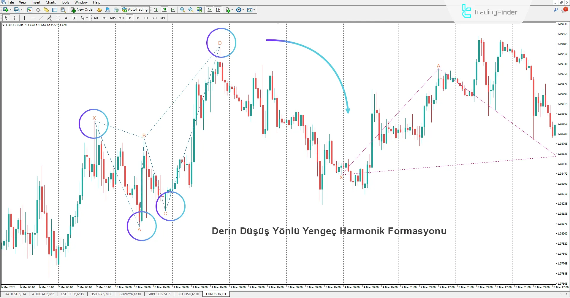 Yükseliş Derin Yengeç Harmonik Deseni