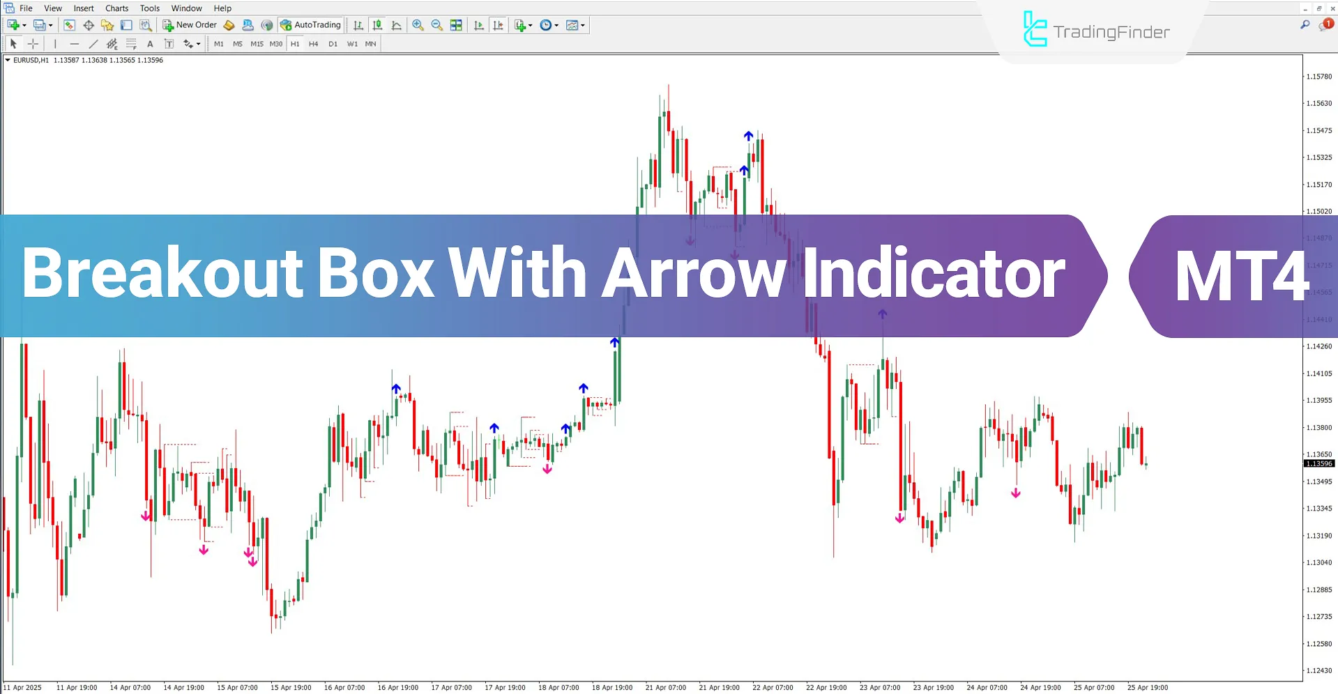Breakout Box with Arrow Indicator for MT4 Download – Free – [TradingFinder]