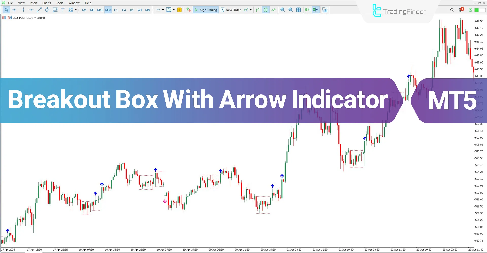 Breakout Box with Arrow Indicator for MT5 Download – Free – [TradingFinder]