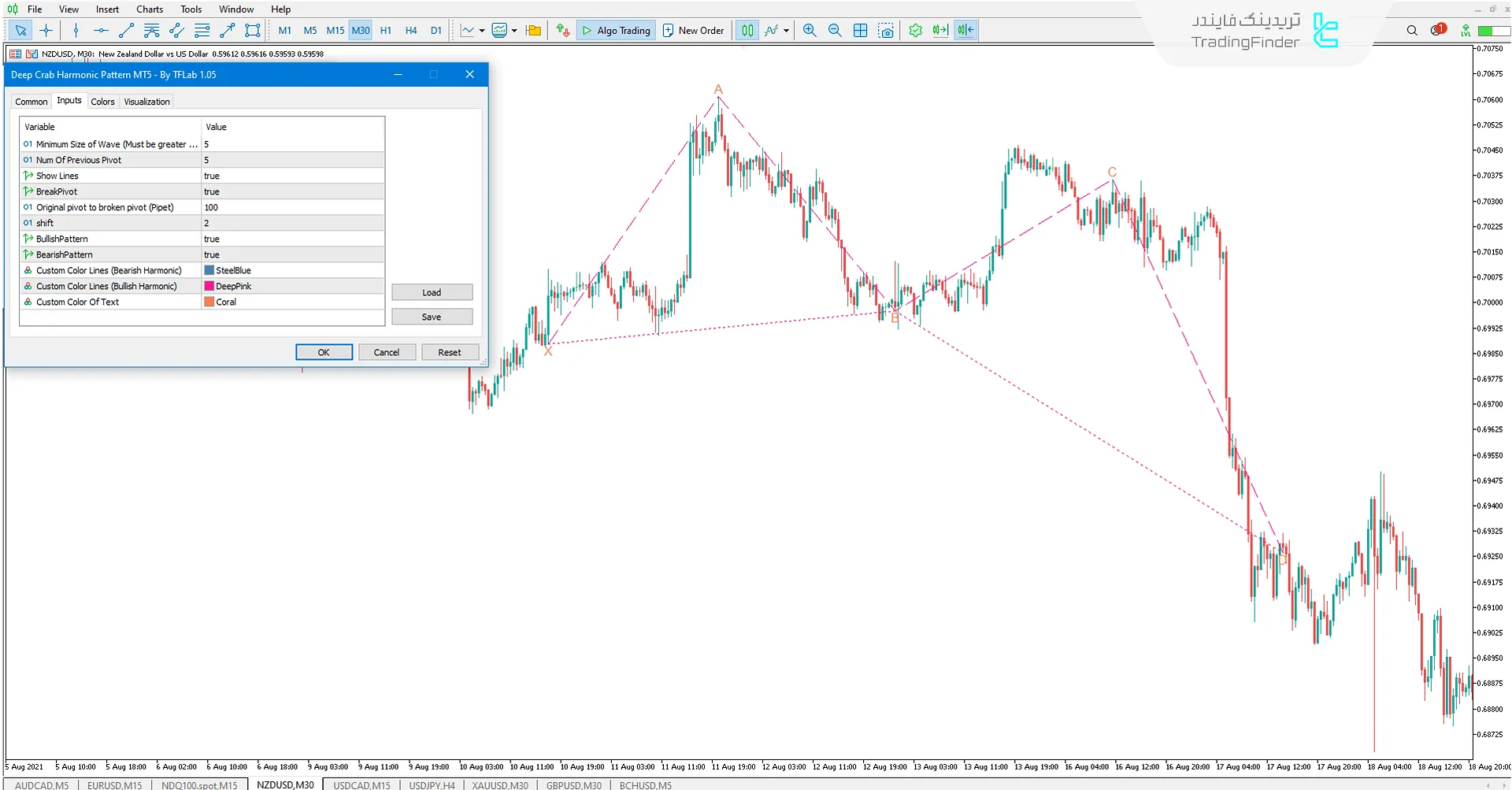 اندیکاتور هارمونیک خرچنگ عمیق (Deep Crab Harmonic Pattern) در متاتریدر 5 - دانلود رایگان 3
