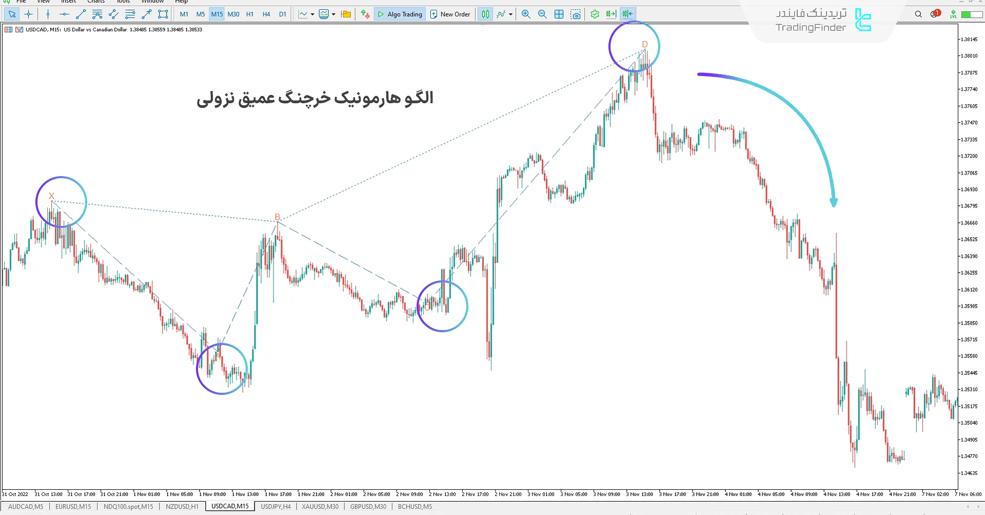 اندیکاتور هارمونیک خرچنگ عمیق (Deep Crab Harmonic Pattern) در متاتریدر 5 - دانلود رایگان 2