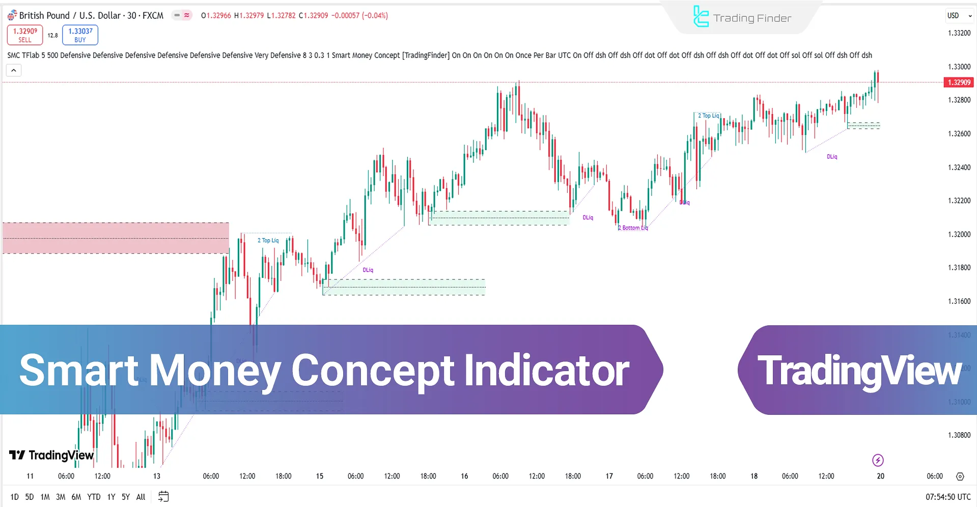 Smart Money Concept Indicator to TradingView - Free - [TradingFinder]