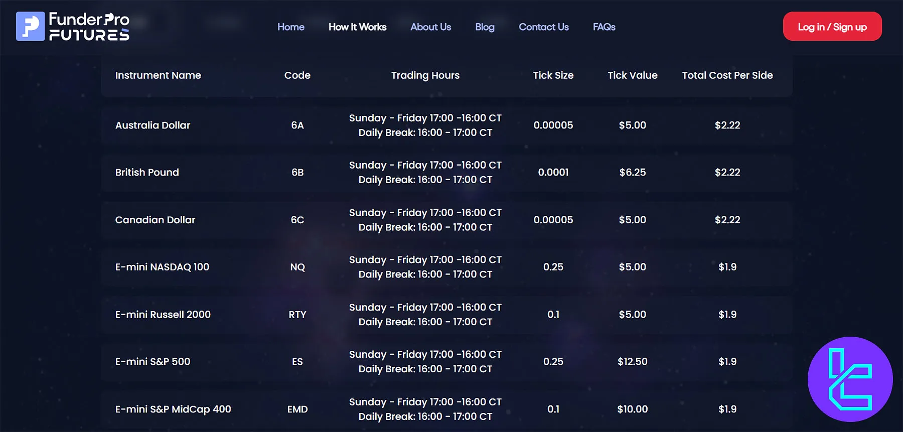FunderPro Futures CME Exchange Instruments