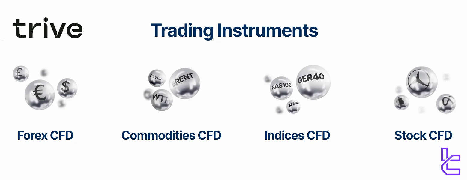Trive Instruments