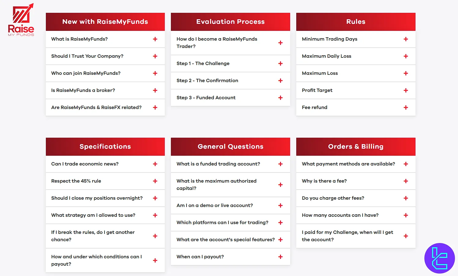 RaiseMyFunds FAQ