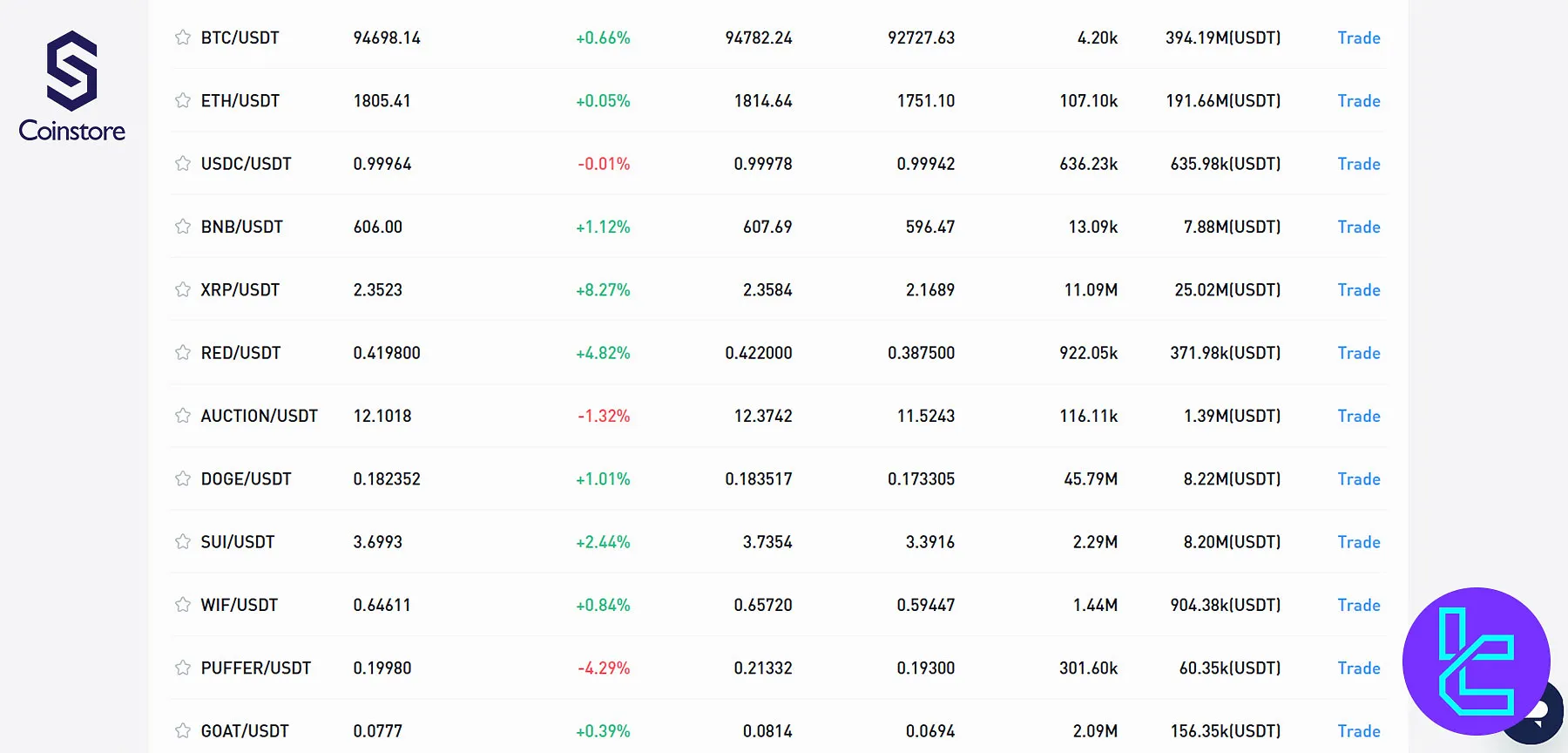 Coinstore Trading Markets