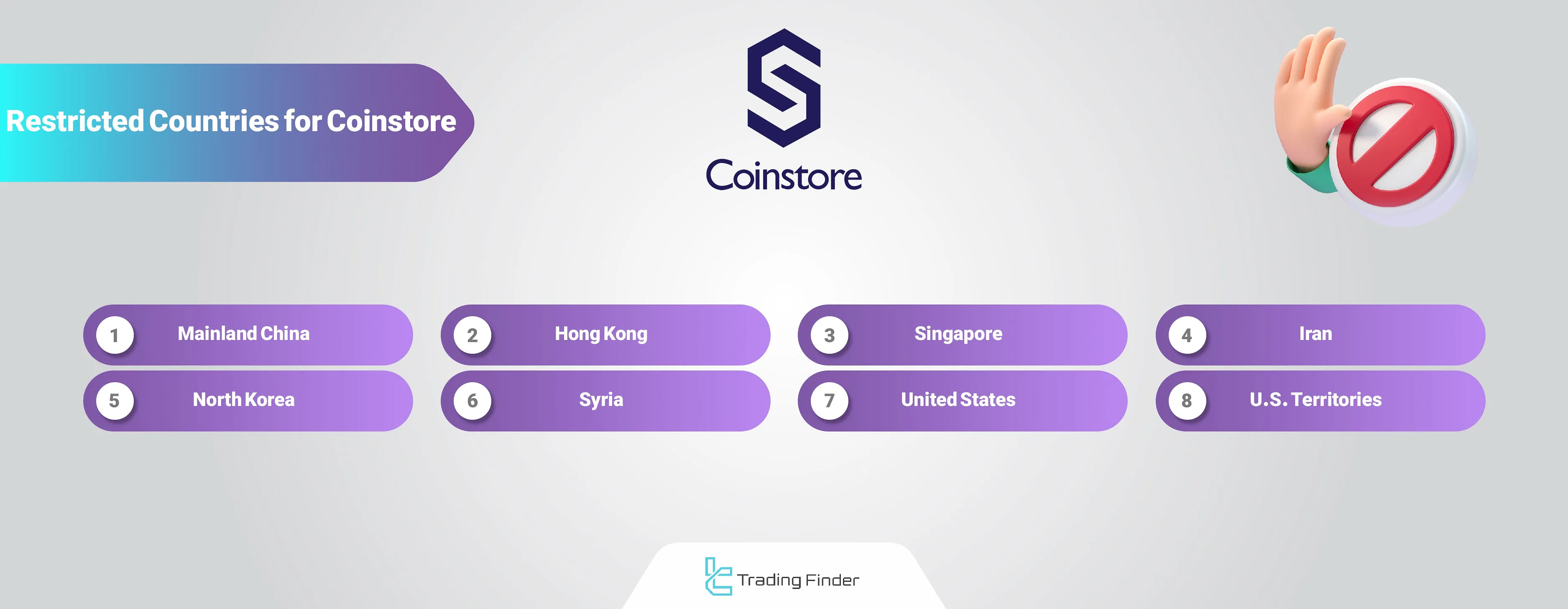 Coinstore Red Flag Countries