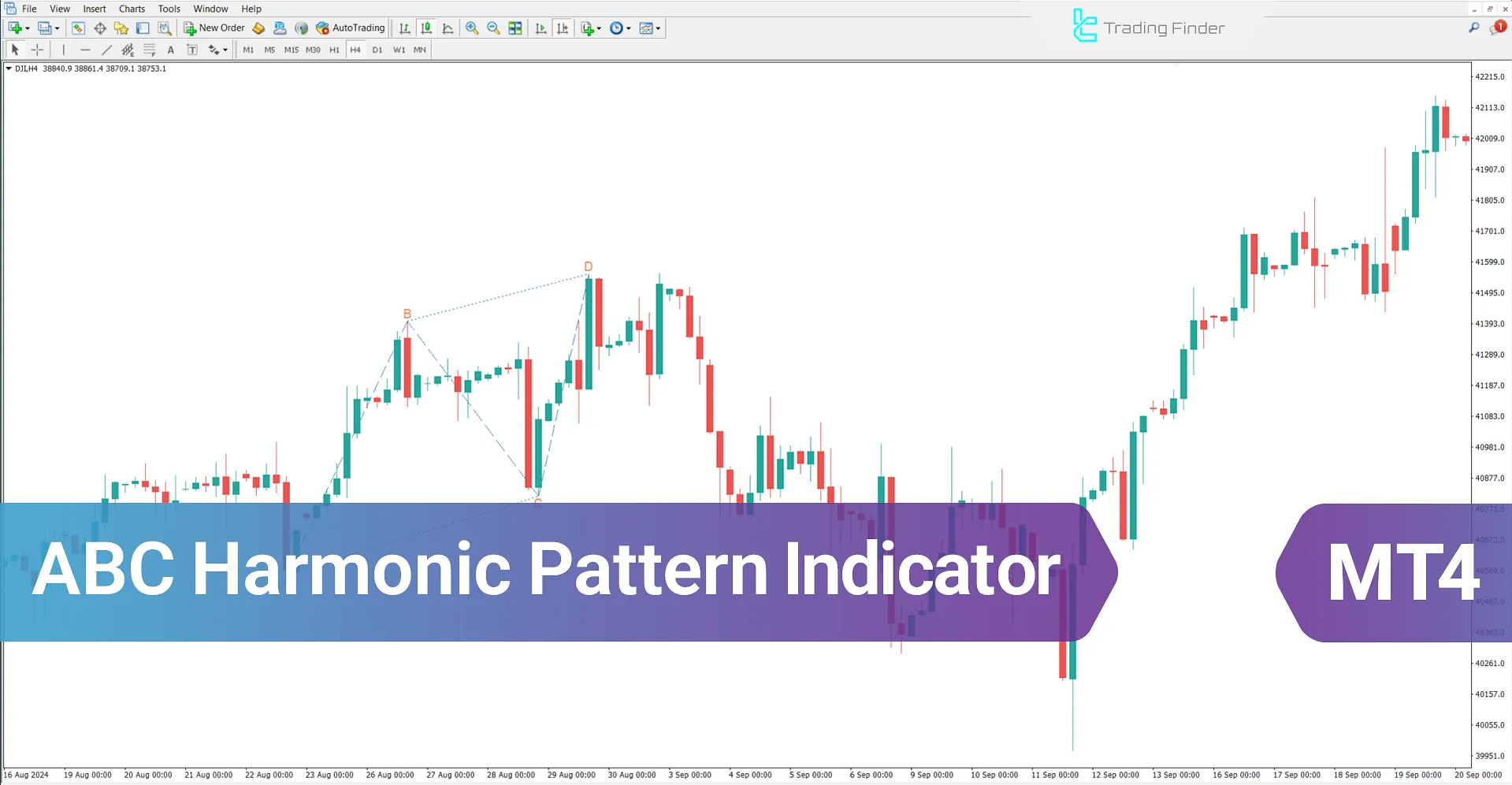 ABC Harmonic Pattern Indicator for MT4 - Download - [TradingFinder]