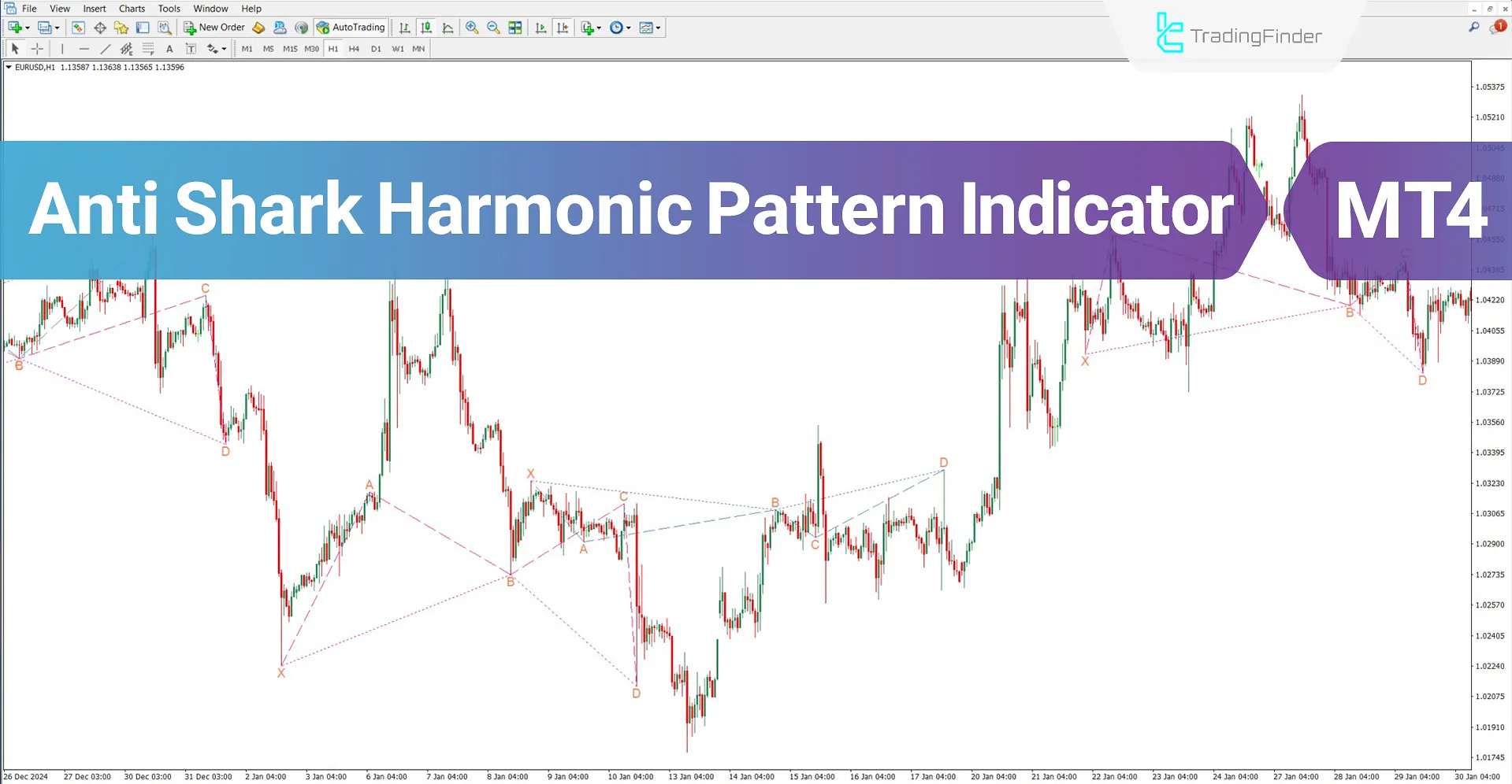 Anti Shark Harmonic Pattern Indicator MT4 Download – Free – [TFLab]