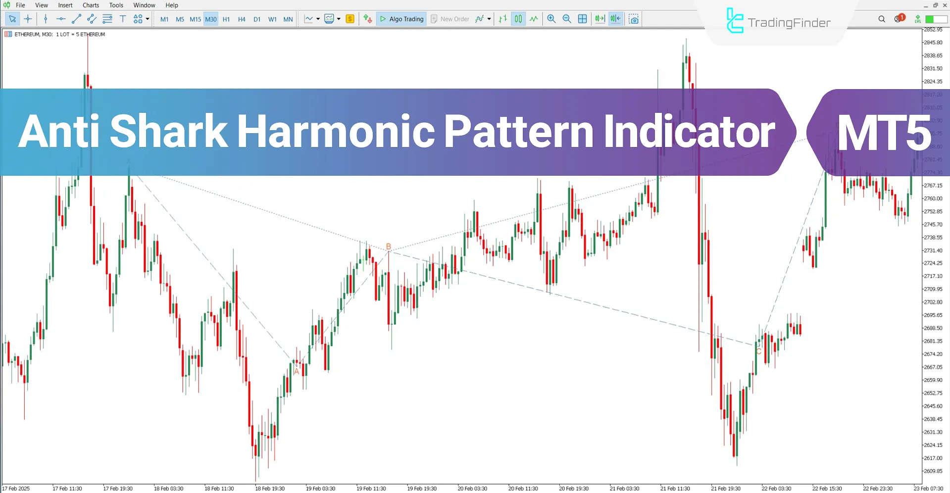 Anti Shark Harmonic Pattern Indicator MT5 Download – Free – [TFLab]