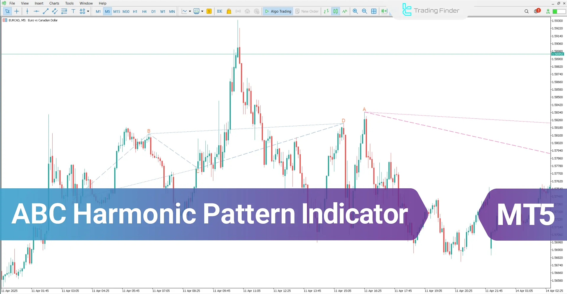 ABC Harmonic Pattern Indicator for MT5 – Download - [TradingFinder]