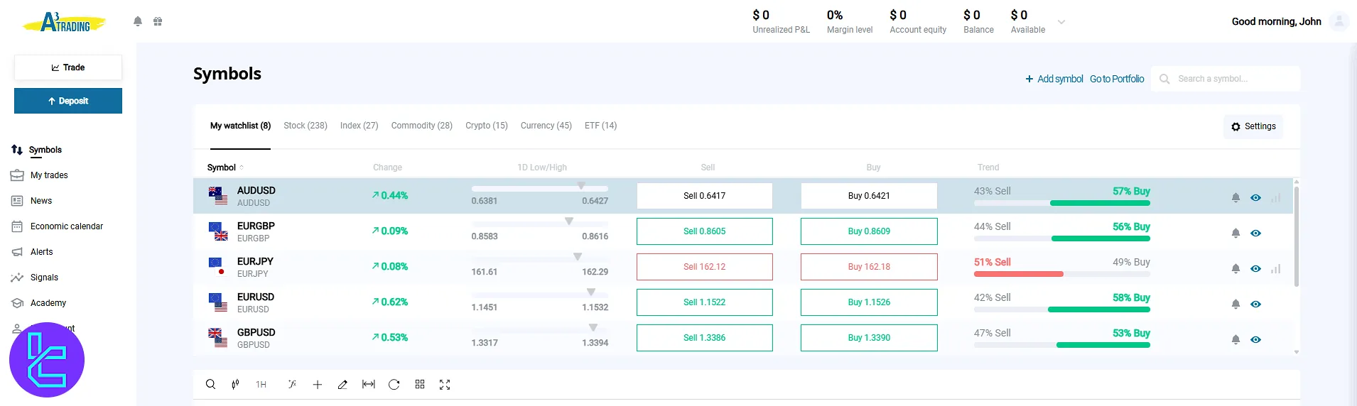 A3Trading client dashboard interface after signing up