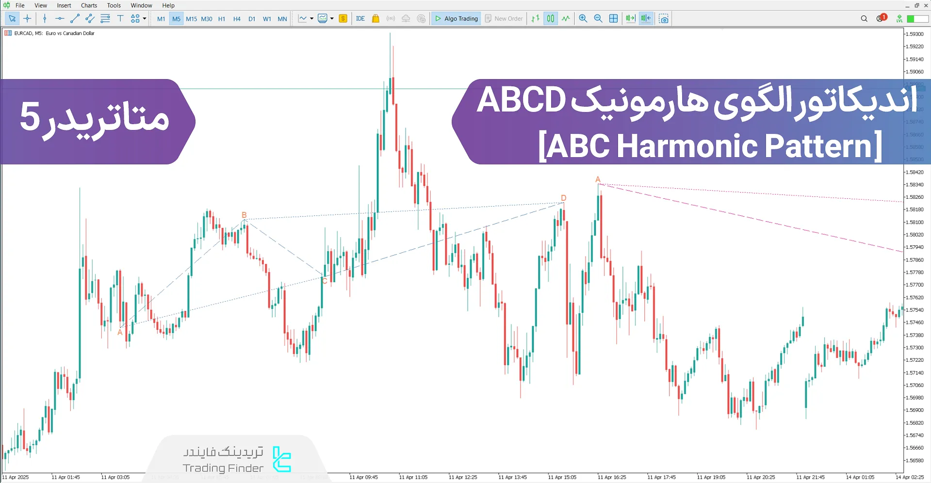 دانلود اندیکاتور الگوی هارمونیک ABCD در متاتریدر5 - رایگان