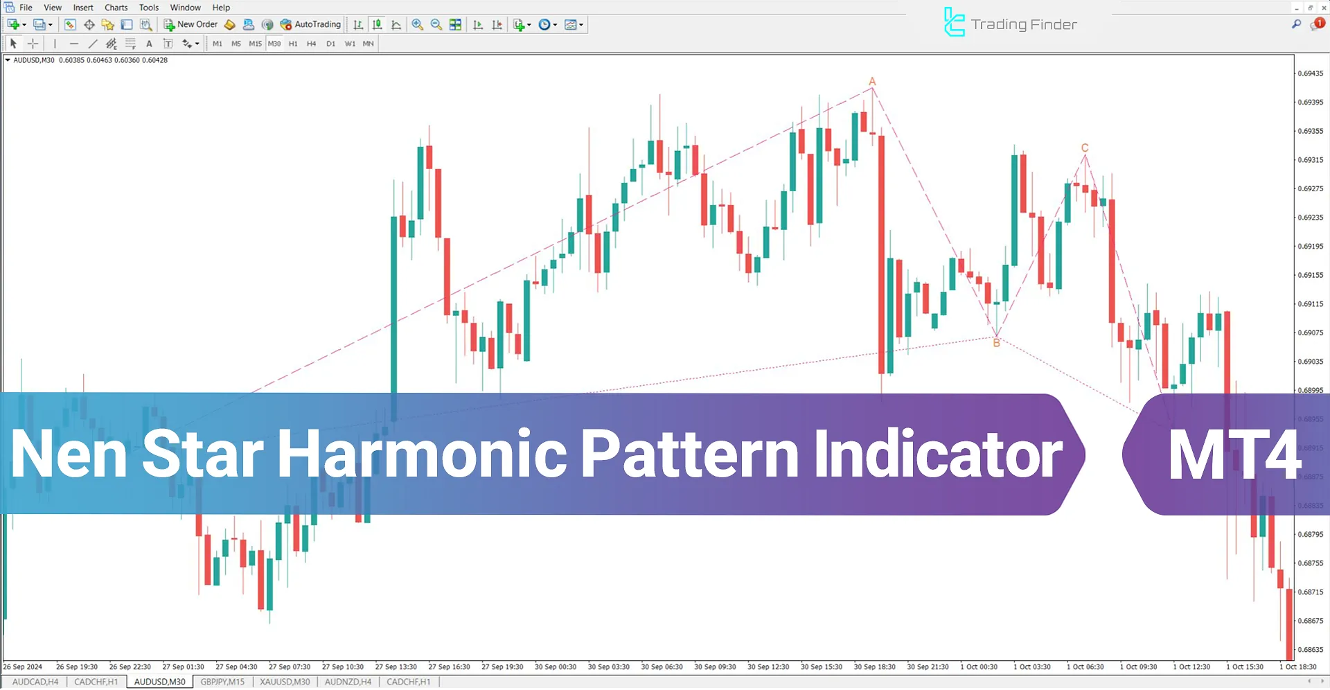 Nen Star Harmonic Pattern Indicator for MT4 Download - [TradingFinder]