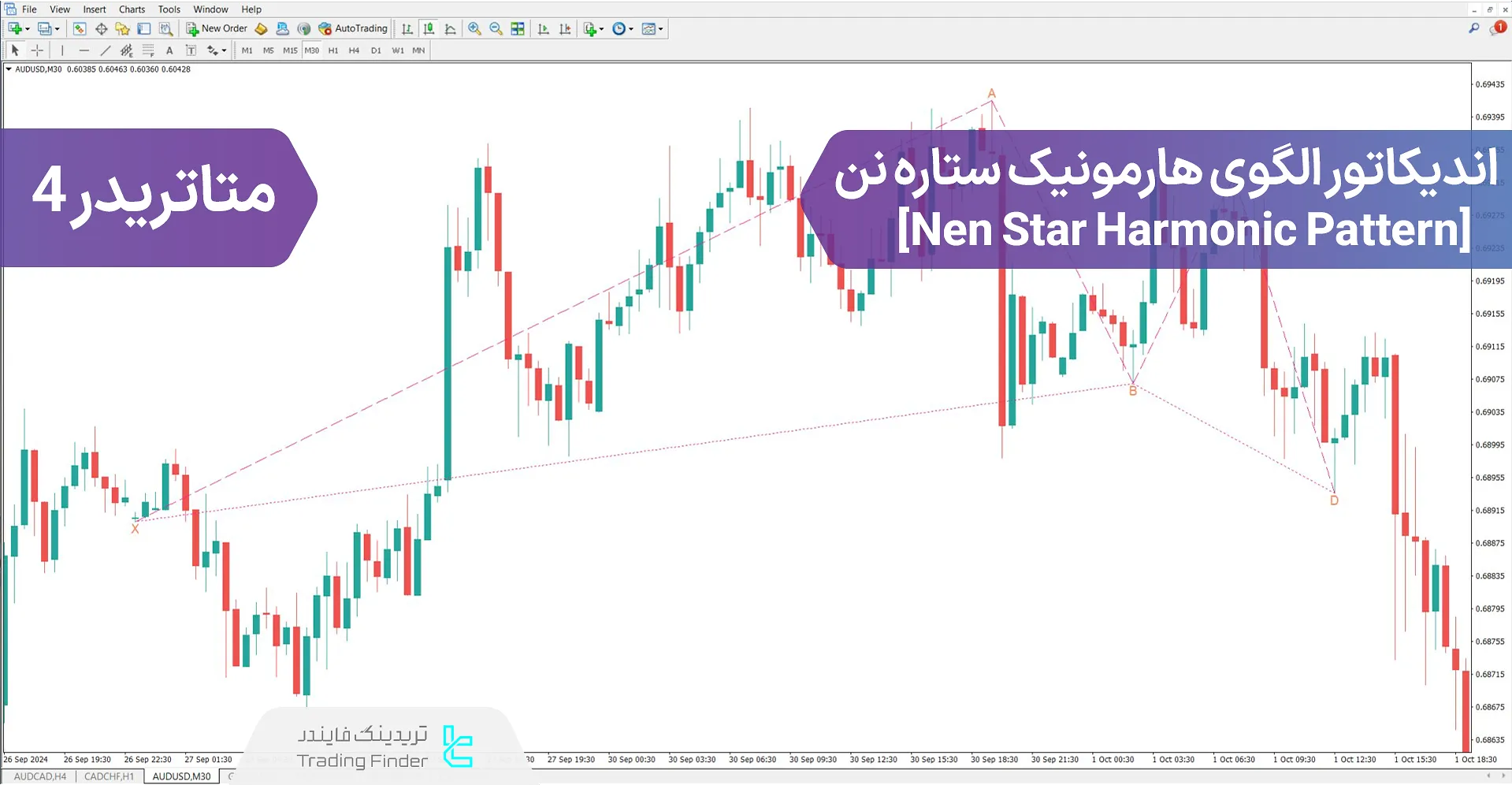 دانلود اندیکاتور الگوی هارمونیک ستاره نن(Nen Star Pattern) در متاتریدر 4