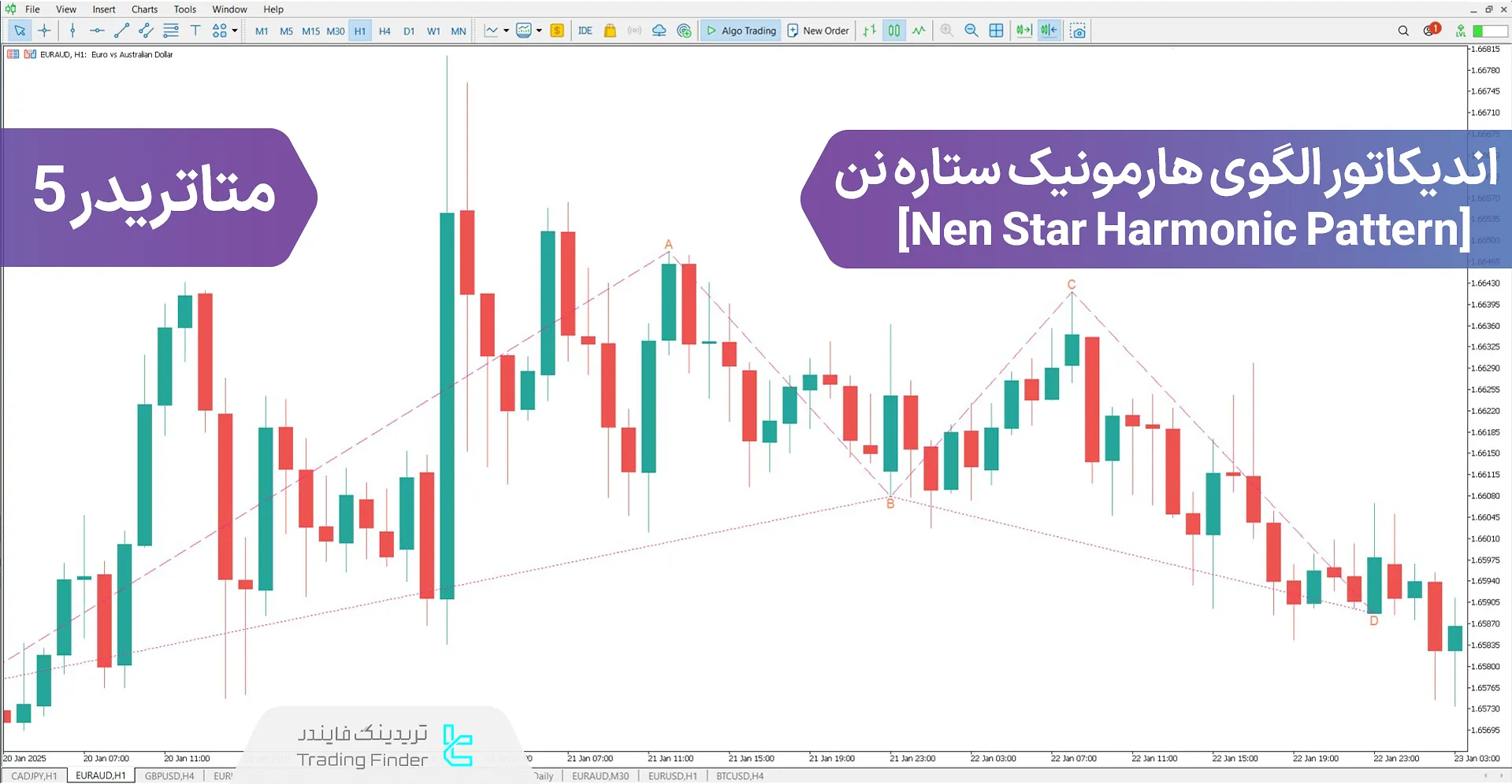 دانلود اندیکاتور الگوی هارمونیک ستاره نن (Nen Star Pattern)  متاتریدر 5