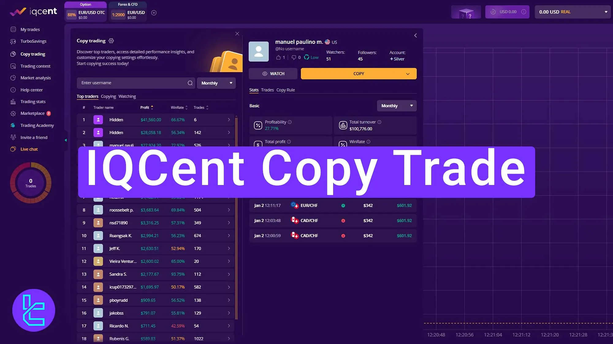 IQCent Copy Trade