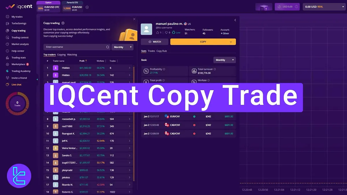 IQCENT Copy Trade - Top Traders, Win Rate, Balance, and Profit 2025