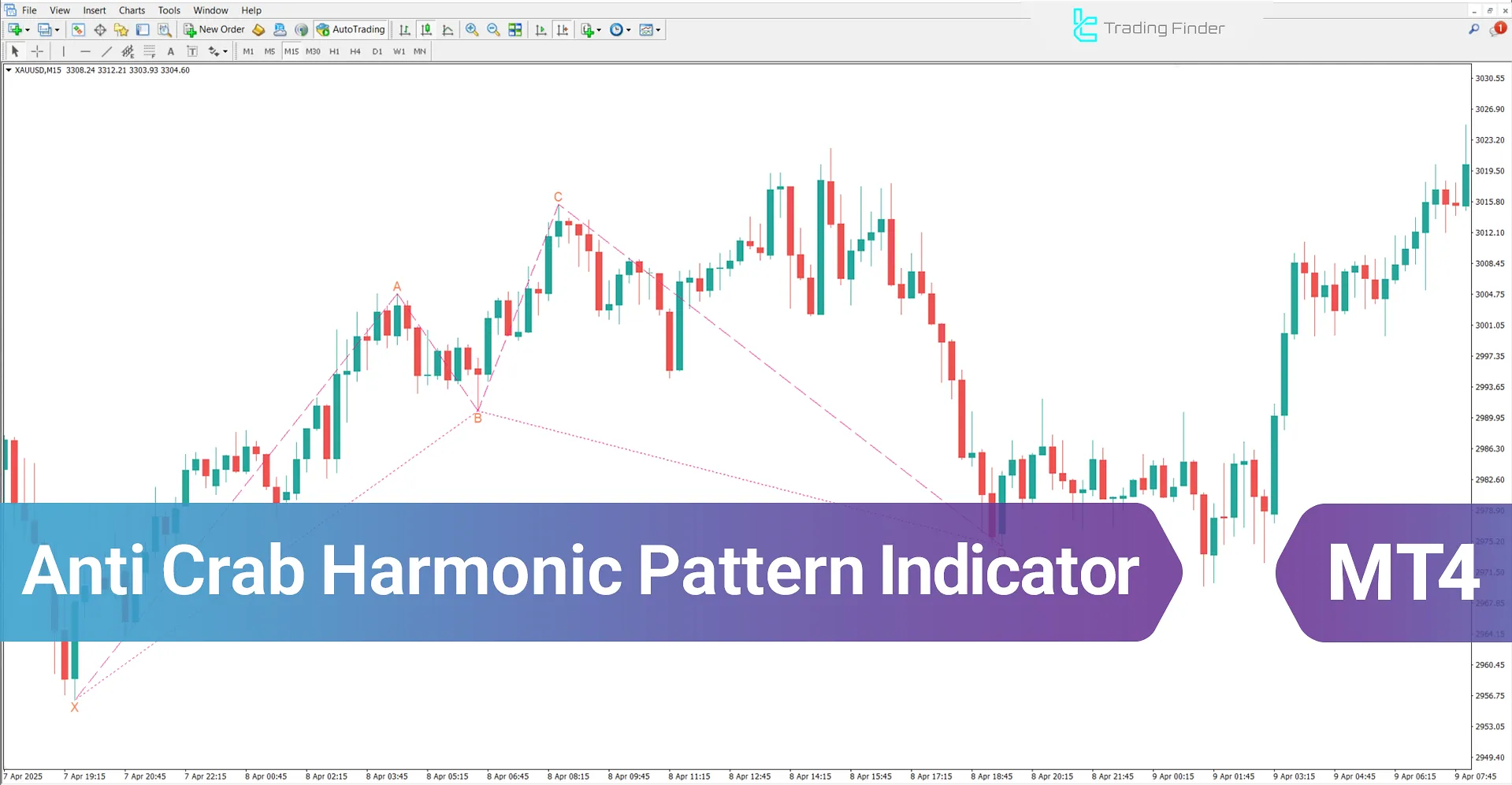 Anti Crab Harmonic Pattern Indicator for MT4 Download - [TradingFinder]