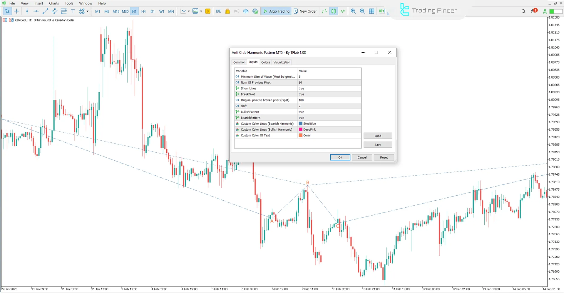 Settings panel for the Anti Crab Harmonic Pattern Indicator