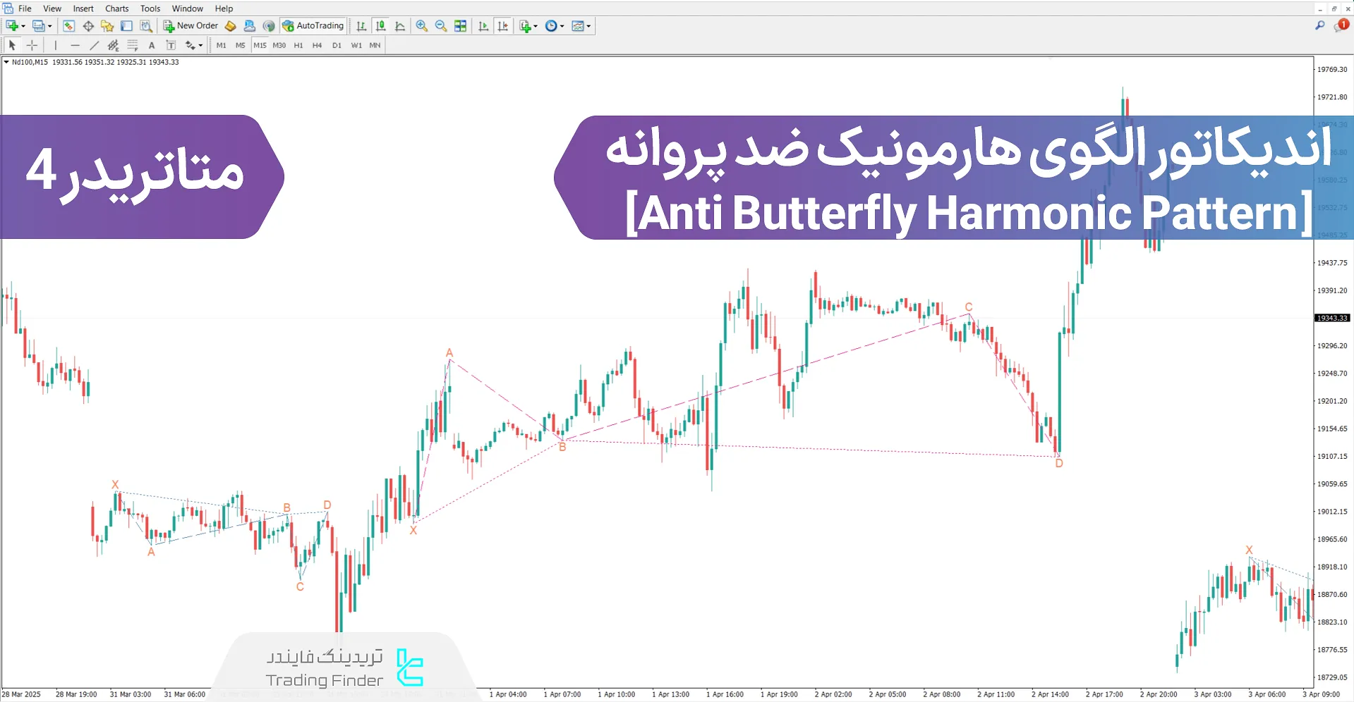 دانلود اندیکاتورالگوی هارمونیک ضد پروانه (Anti Butterfly Harmonic) - متاتریدر 4