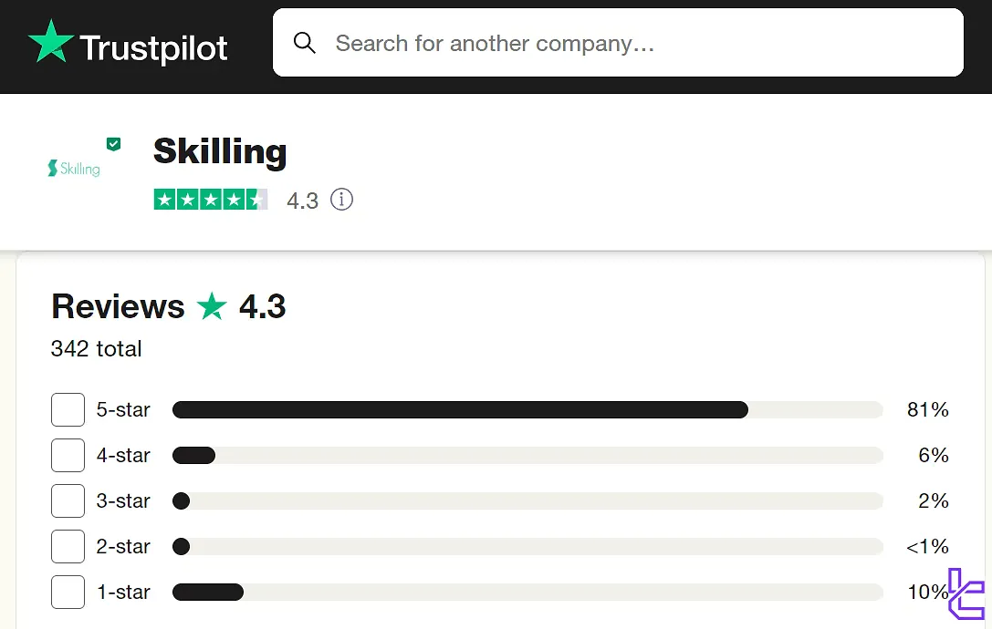 Skilling Trustpilot