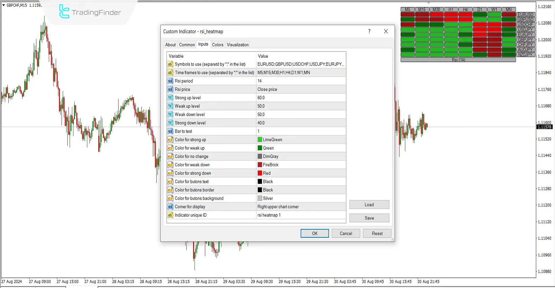 RSI Heatmap Indicator for MetaTrader4 Download - Free - [Trading Finder] 3