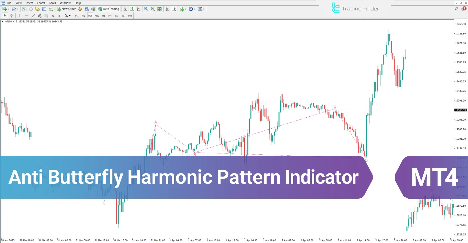 Anti Butterfly Harmonic Pattern Indicator MT4 Download - [TFlab]