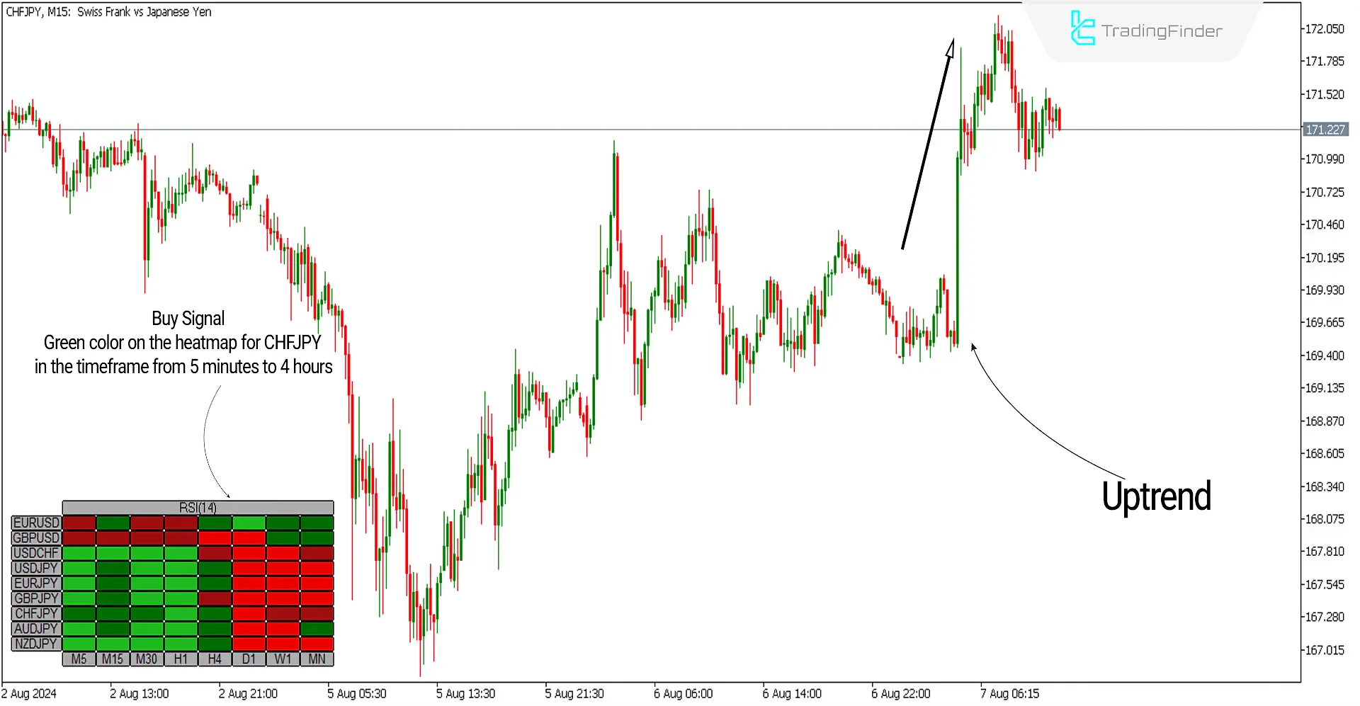 RSI Heatmap Indicator for MetaTrader5 - Free Download – [Trading Finder] 1