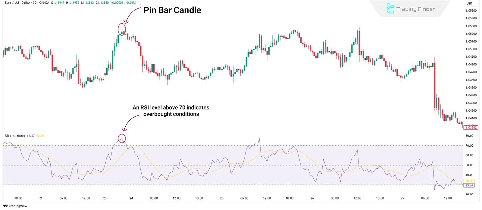 Counter-Trend Trading in Overbought/Oversold