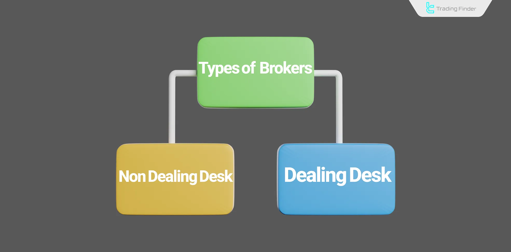 types of brokers