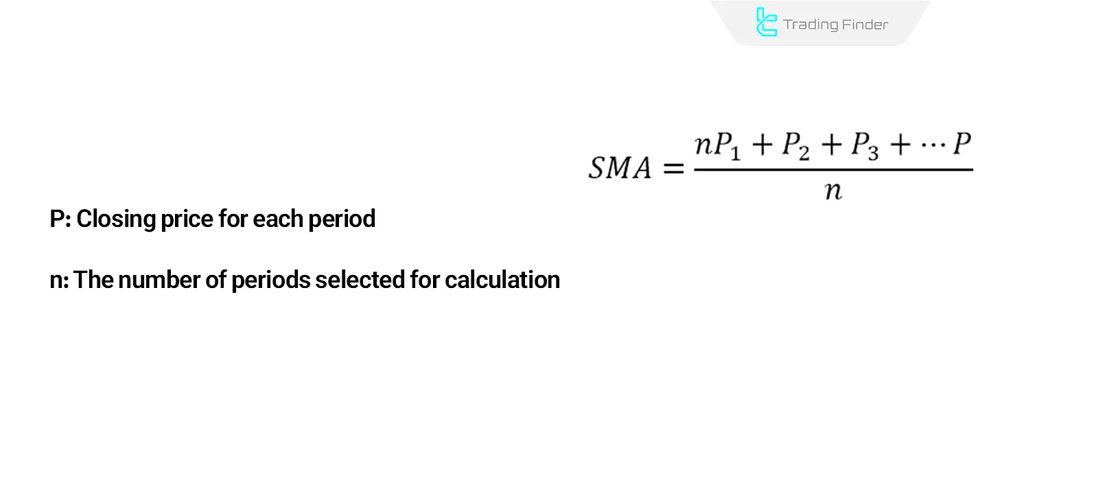 Simple Moving Average Calculation
