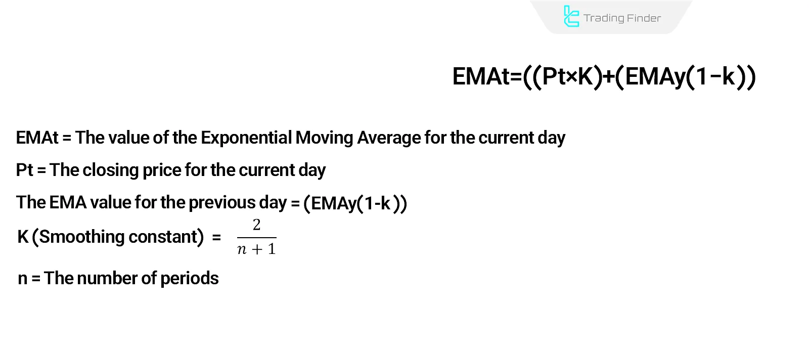 Exponential Moving Average Calculation