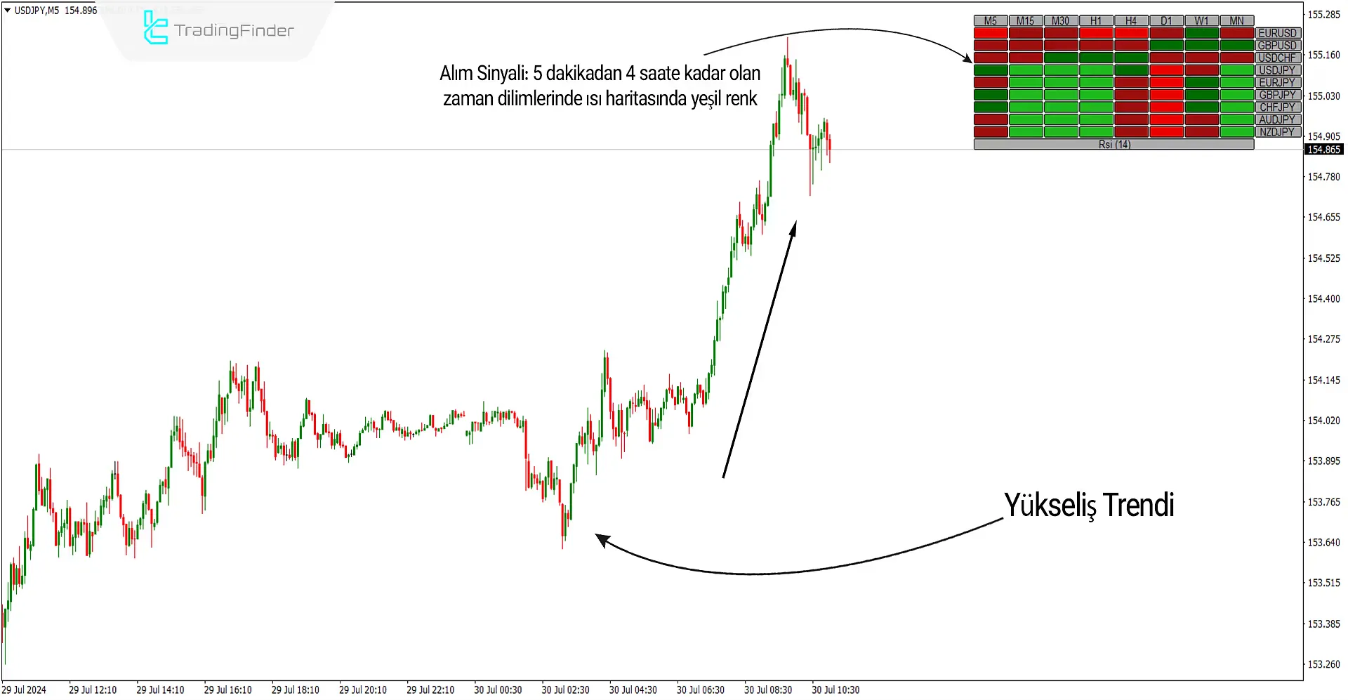 RSI Heatmap Göstergesi MetaTrader4 için İndirme - Ücretsiz - [Trading Finder] 1