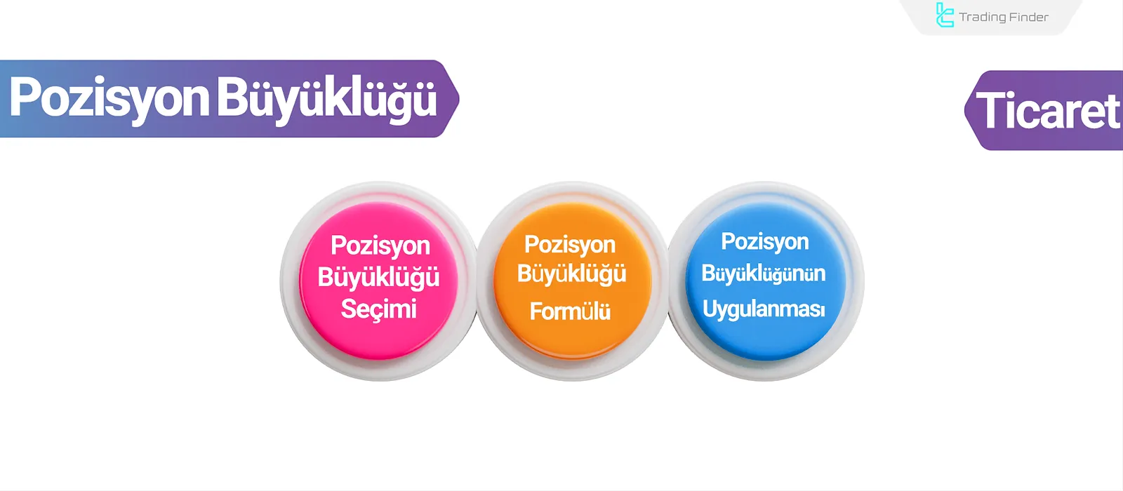 Forex Pozisyon Büyüklüğü Nedir? Risk Kontrolü + Risk-Ödül Oranı İyileştirmesi