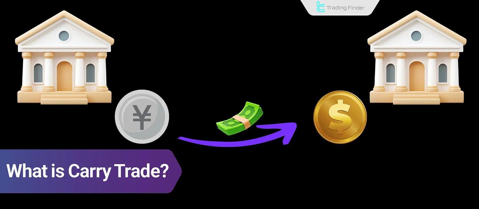 What is Carry Trade? The Relationship Between Interest Rates and Carry Trade