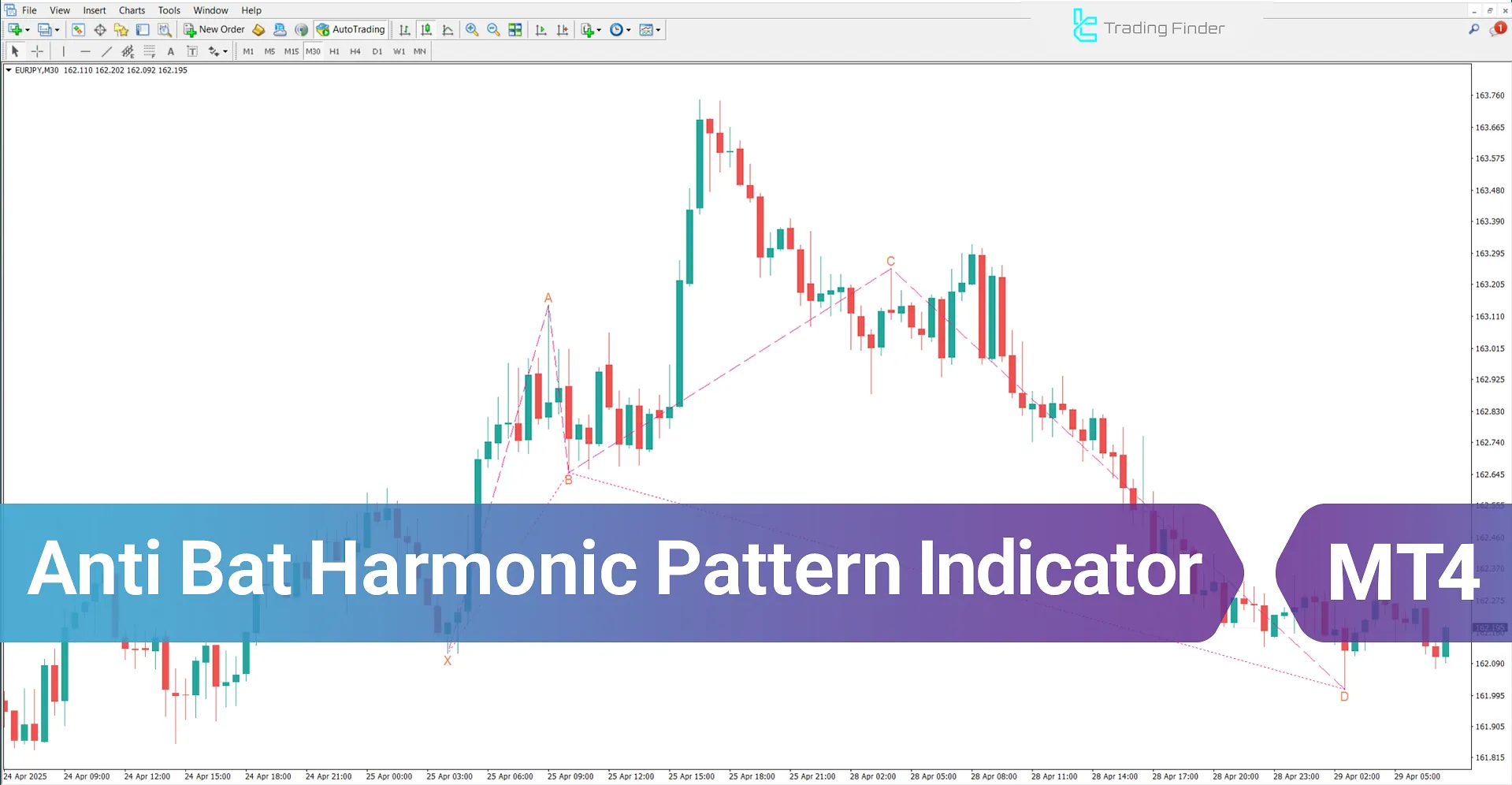 Anti Bat Harmonic Pattern Indicator for MT4 - Download - [TradingFinder]