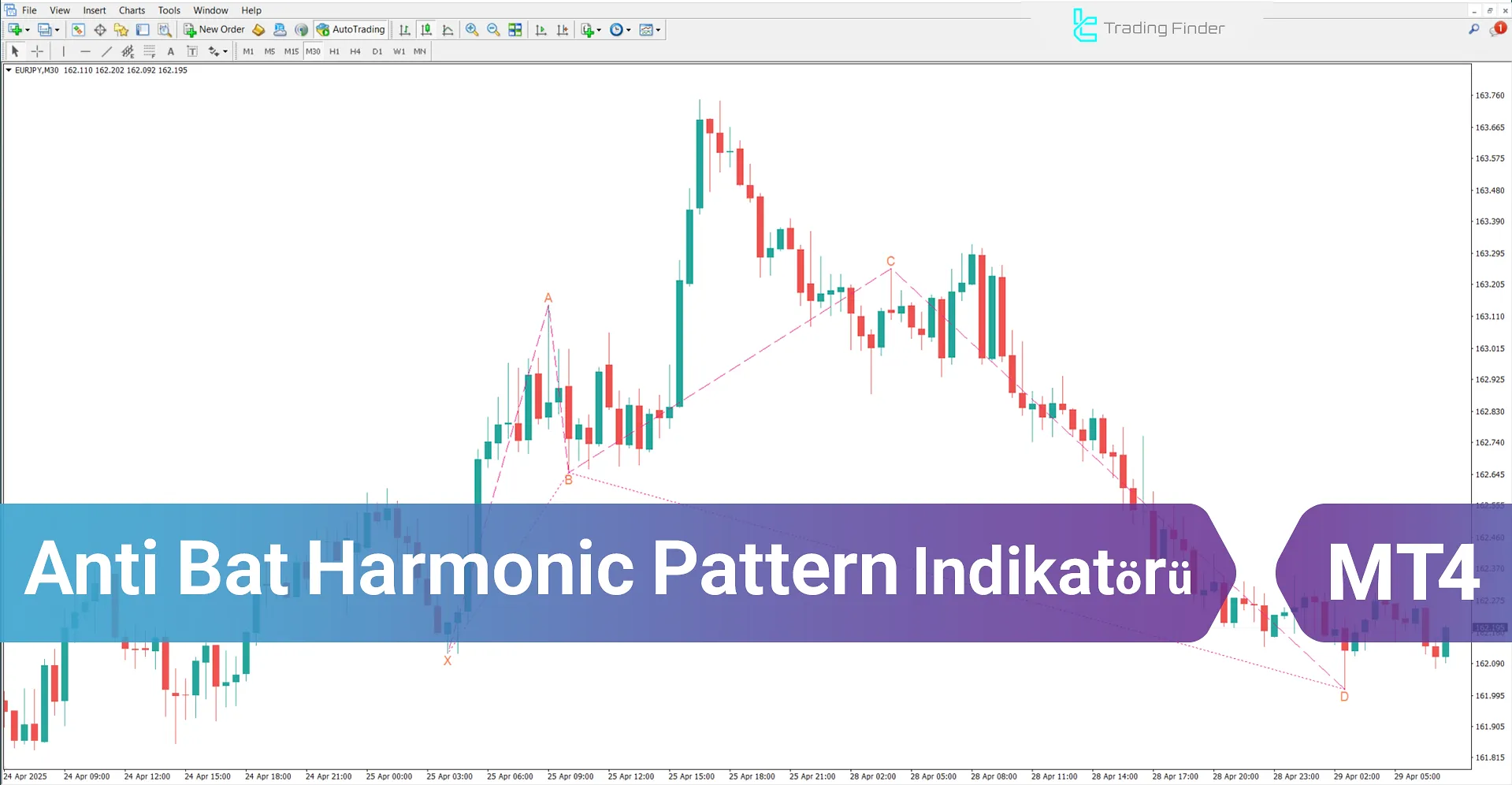 Anti Bat Harmonic Pattern Göstergesi MT4 - İndir - [TradingFinder]