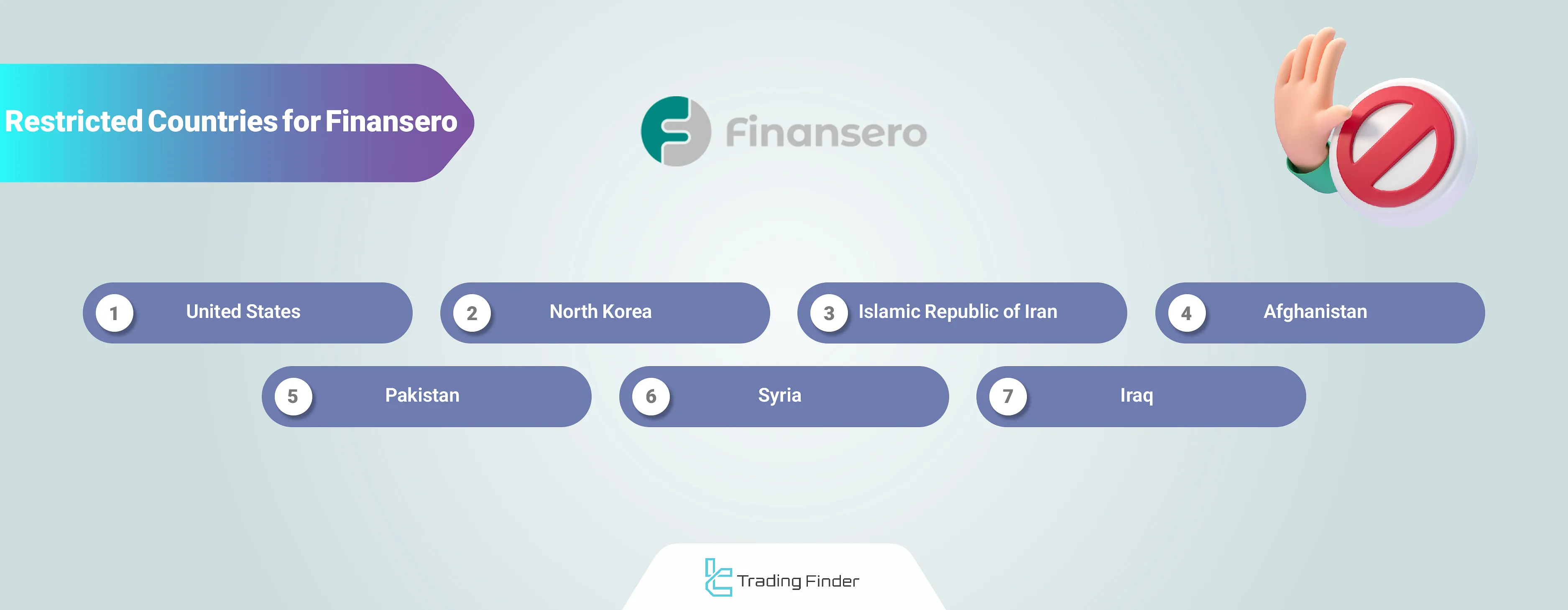 Finansero restricted countries