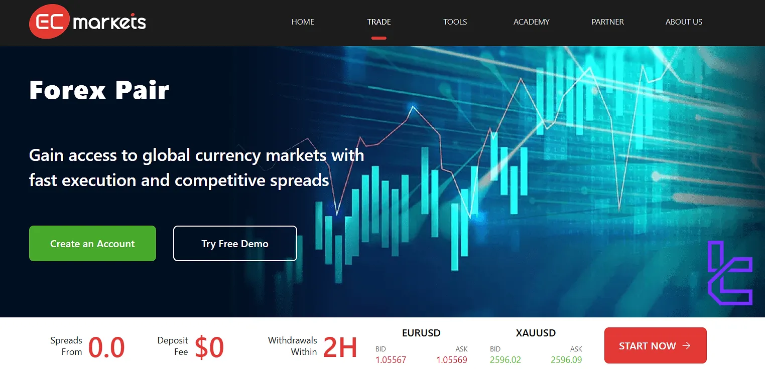 EC Market Forex