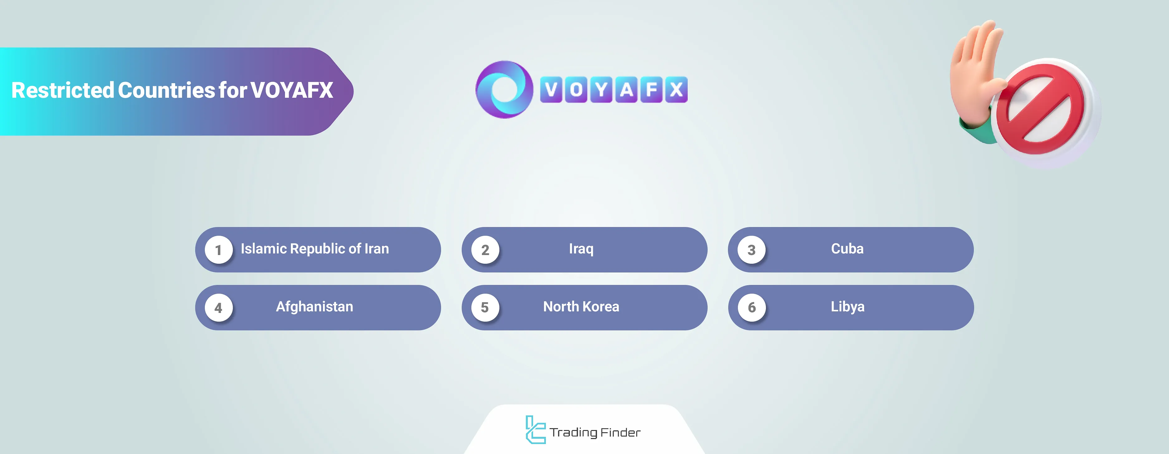 VOYAFX banned countries
