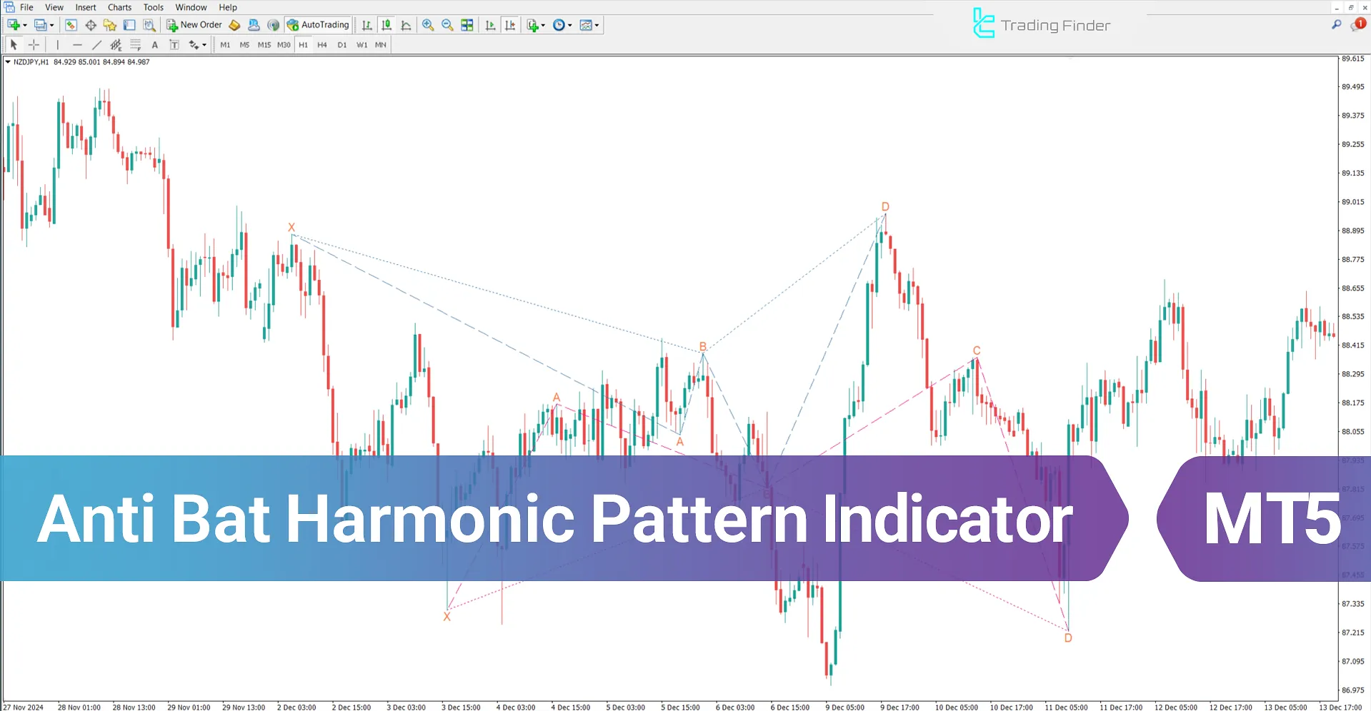 Anti Bat Harmonic Pattern Indicator for MT5 - Download-[TradingFinder]