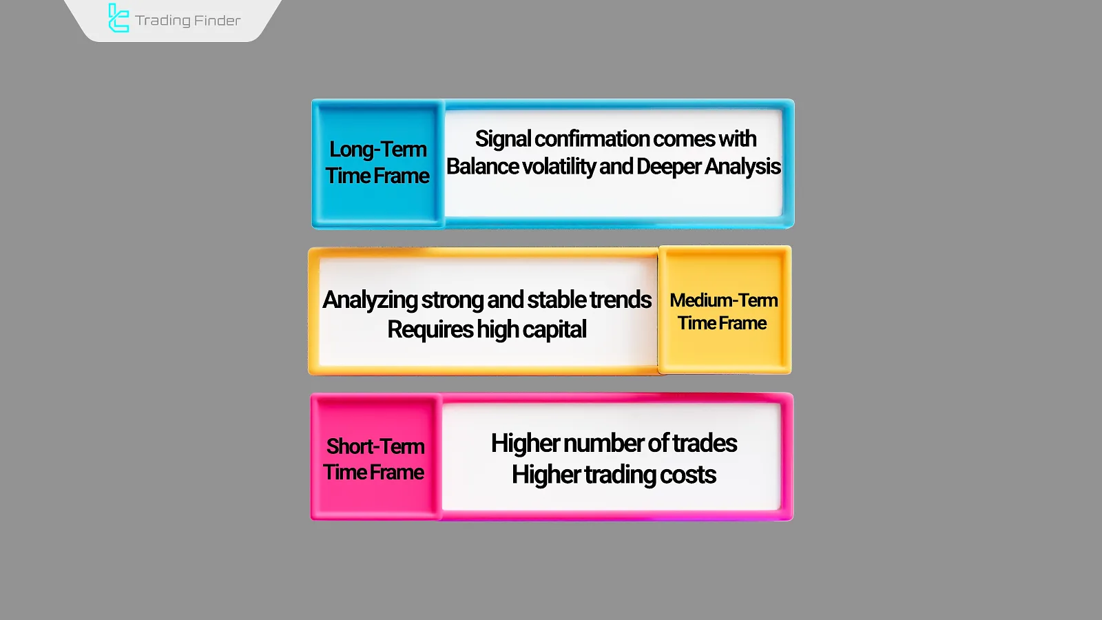 Types of time frames