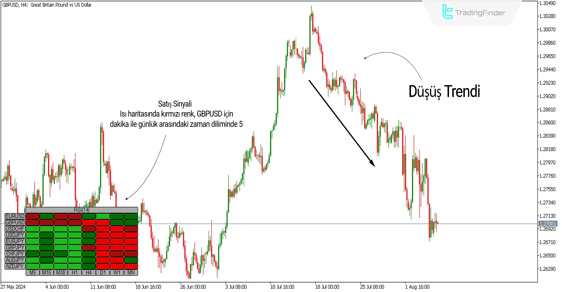 RSI Heatmap Göstergesi MetaTrader5 için İndirme - Ücretsiz - [Trading Finder] 2