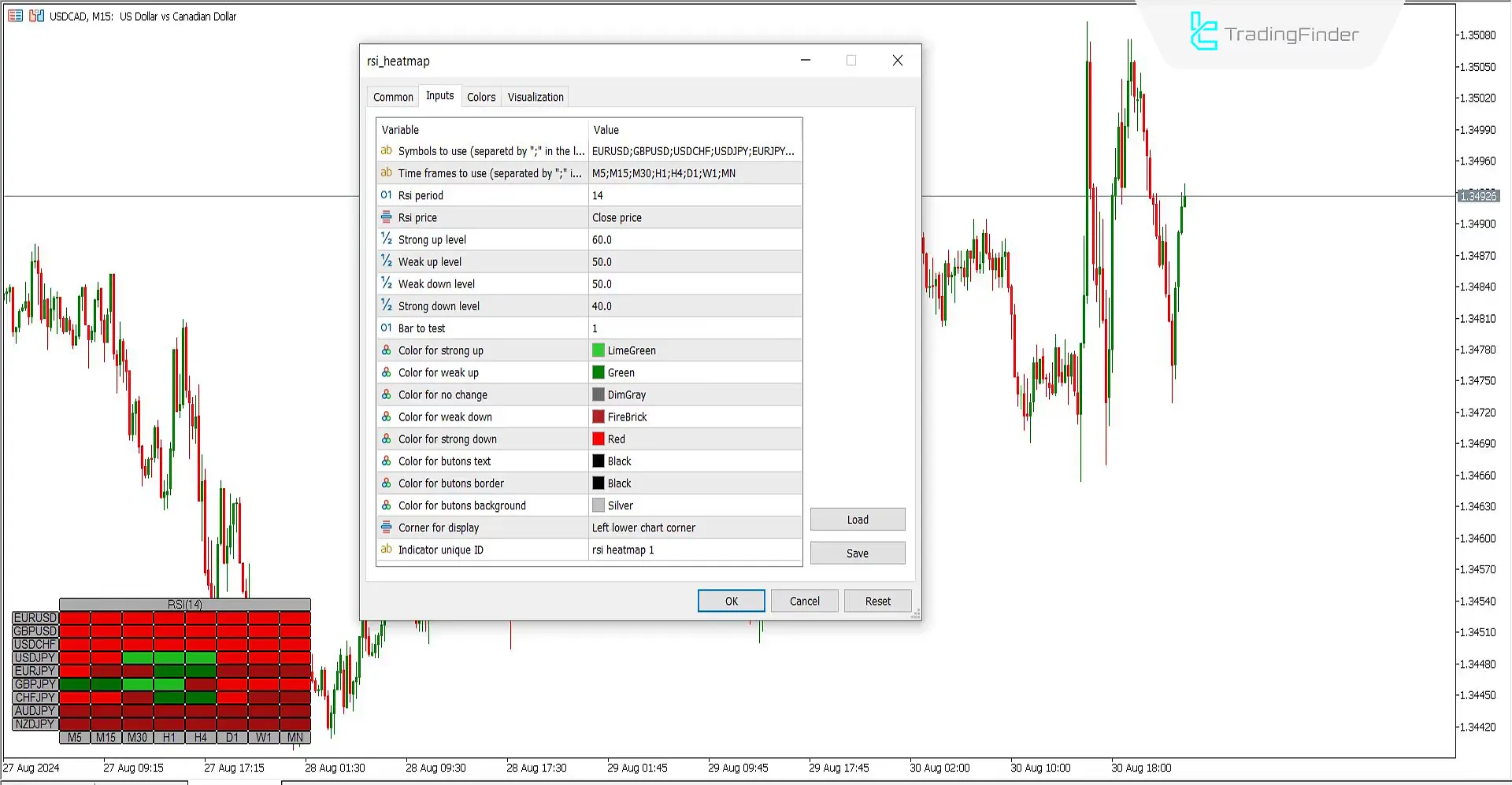 RSI Heatmap Göstergesi MetaTrader5 için İndirme - Ücretsiz - [Trading Finder] 3