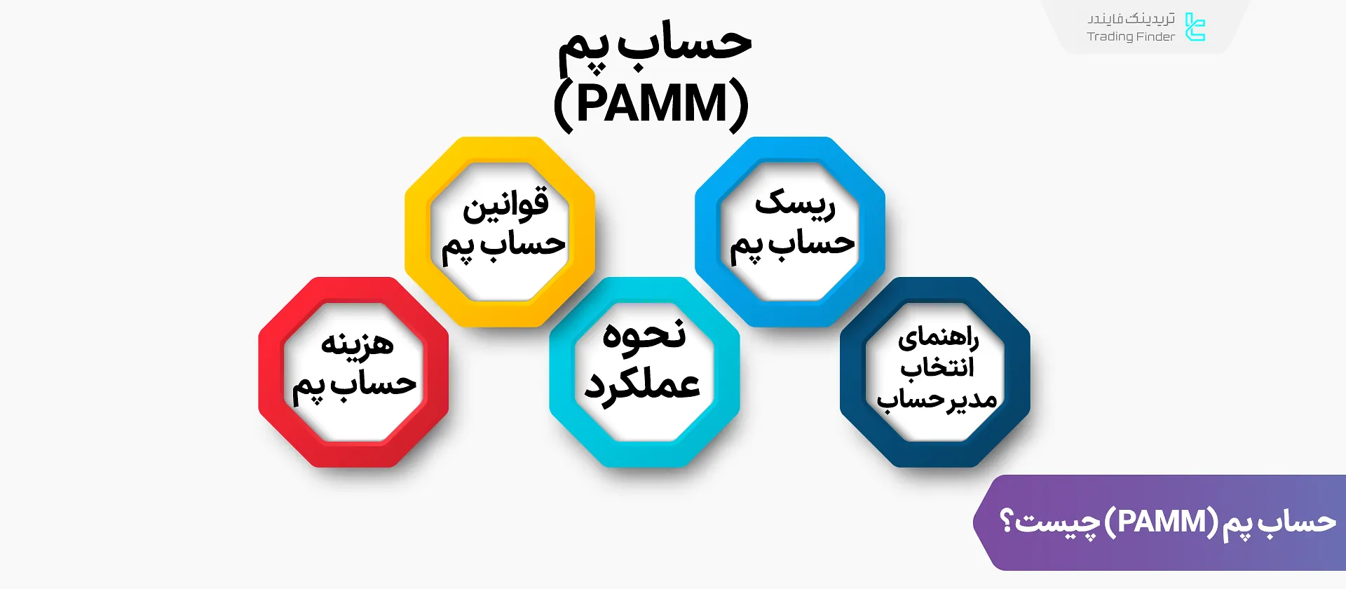 حساب پم (PAMM) چیست؟ - قوانین و نحوه عملکرد حساب PAMM