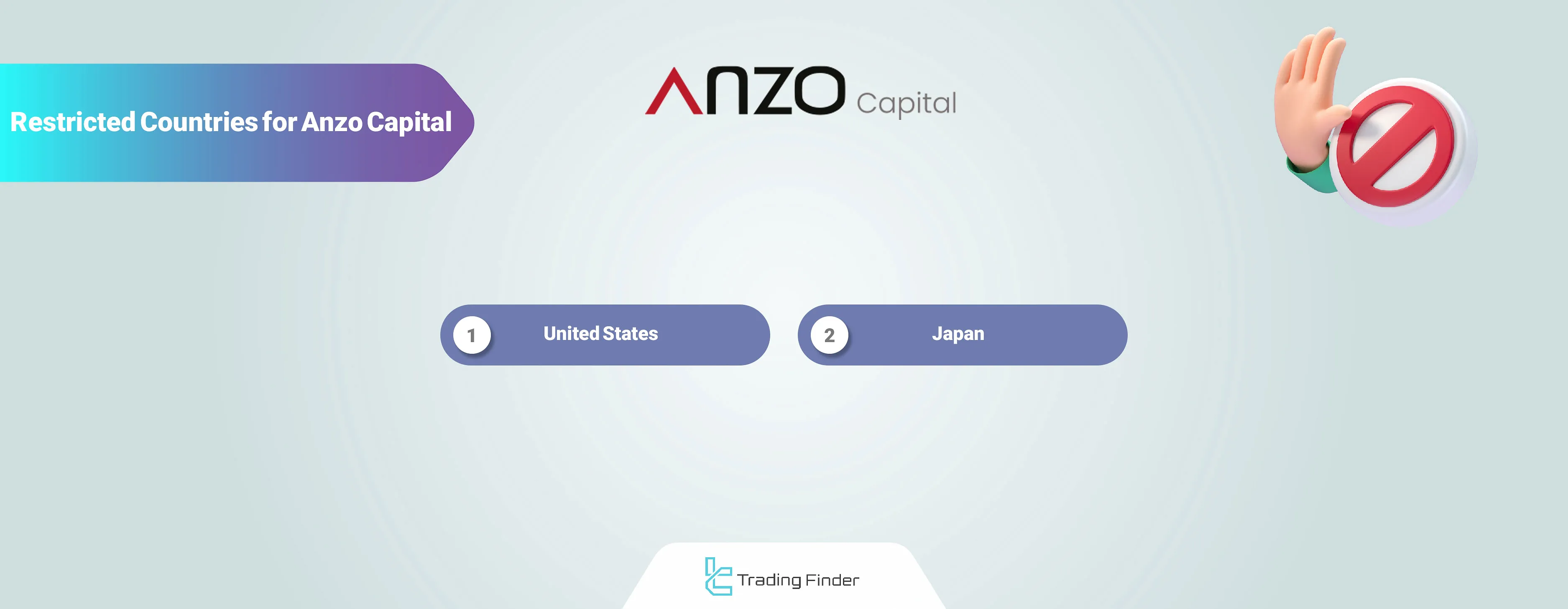 Anzo Capital Red Flag Countries
