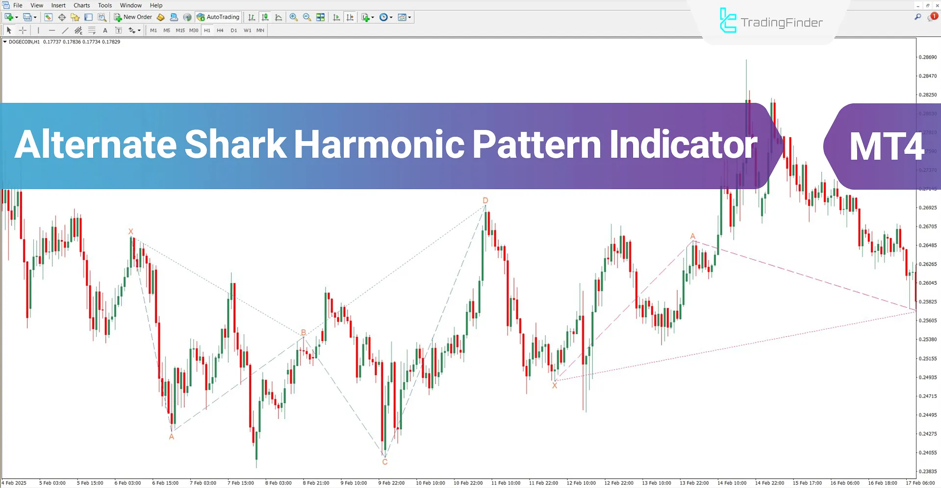 Alternate Shark Harmonic Pattern Indicator MT4 Download – Free