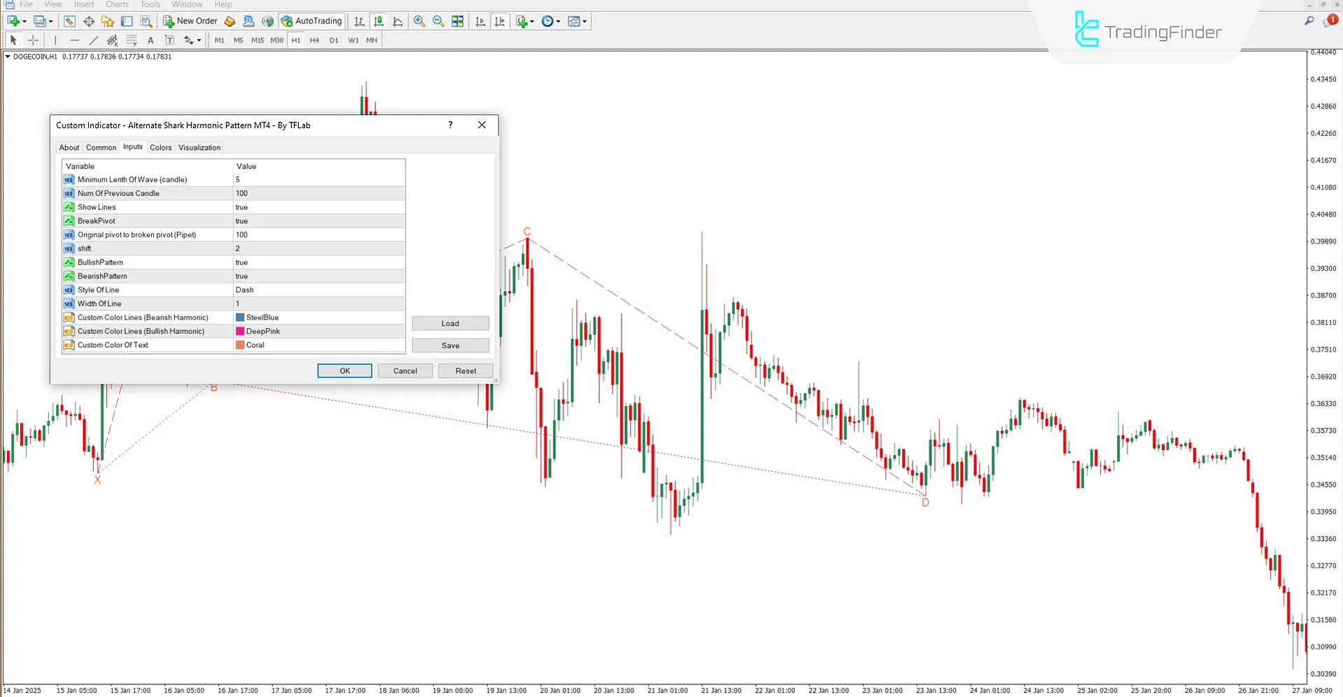 Alternate Shark Harmonic Pattern Indicator MT4 Download – Free 3