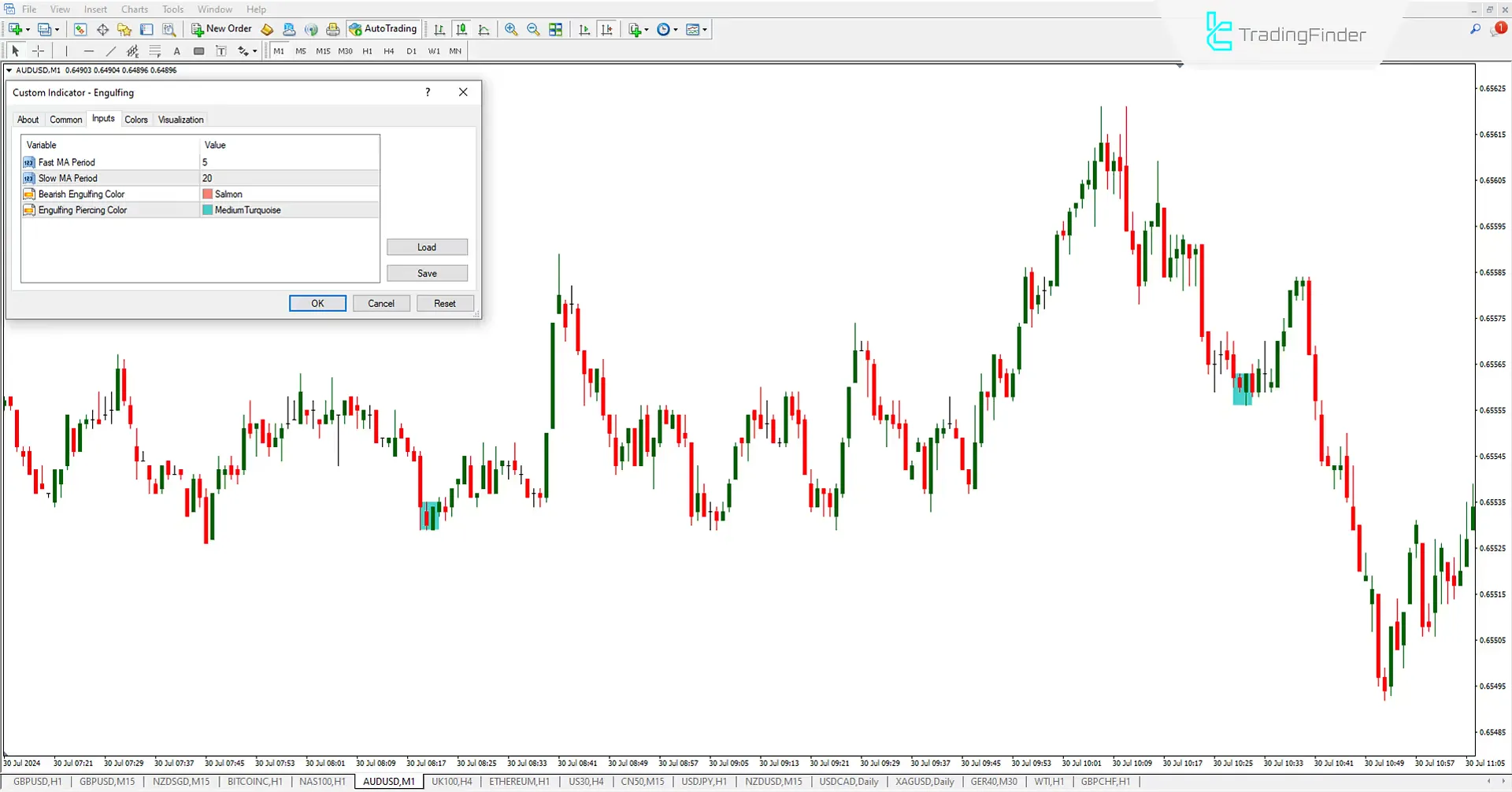 Engulfing Pattern Indicator for Meta Trader 4 Download - Free - [Trading Finder] 3